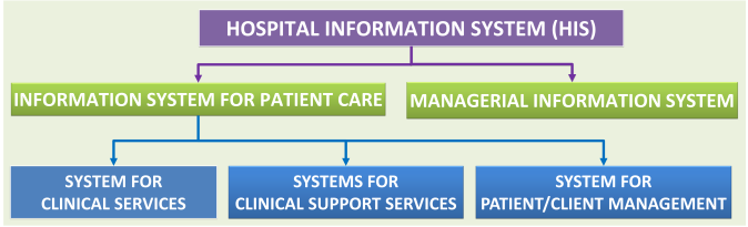 Patient Care Information System he thong cham soc suc khoe benh nhan