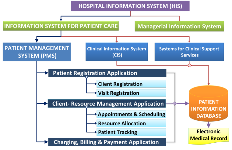 Patient Management Administration System he thong quan ly benh nhan