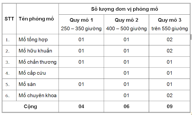 Quy Dinh Giuong Phong Mo