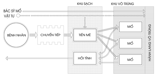 Tieu Chuan Thiet Ke Phong Sach Benh Vien 02