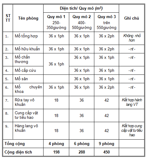 Tieu Chuan Thiet Ke Phong Sach Benh Vien 03