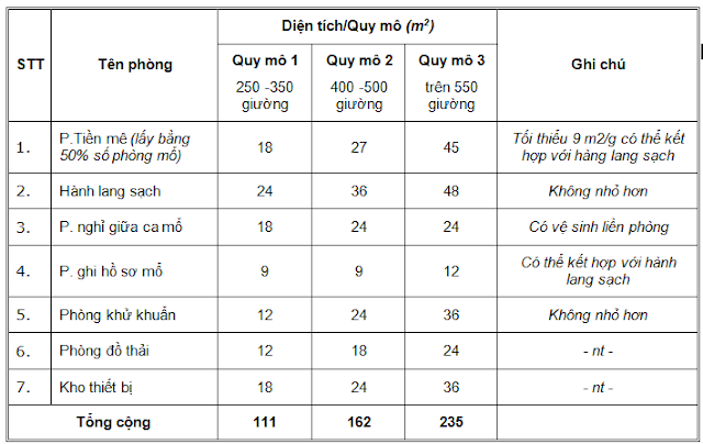 Tieu Chuan Thiet Ke Phong Sach Benh Vien 04