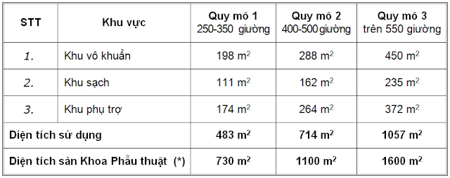 Tieu Chuan Thiet Ke Phong Sach Benh Vien 05