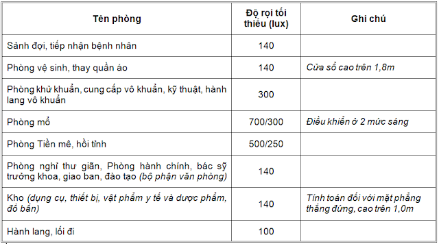 Tieu Chuan Thiet Ke Phong Sach Benh Vien 06