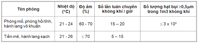 Tieu Chuan Thiet Ke Phong Sach Benh Vien 07