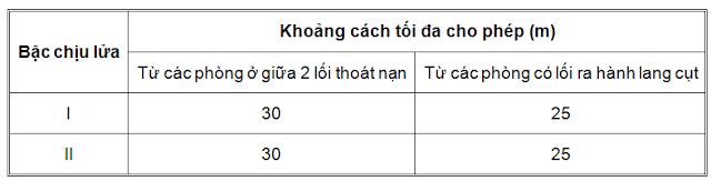 Tieu Chuan Thiet Ke Phong Sach Benh Vien 08 (1)
