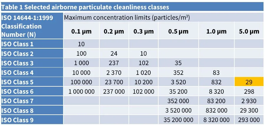 Thiết kế bệnh viện chuẩn quốc tế: Tối ưu vận hành & Chi phí